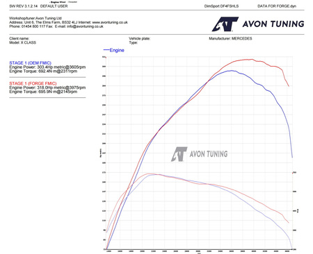 Intercooler Forge pro Mercedes X Class - FMINT19