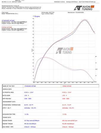 Sada sání pro VW Transporter T5-T6.1 2.0 TSI/TDI & 1.9/2.5 TDI
