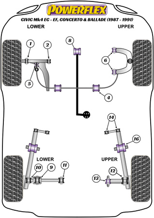 Rear Trailing Arm Mounting Bush Polyuretanové pouzdro Powerflex Road Series Honda Civic Models Civic Mk4 EC-EE, Concerto & Ballade (1987-1991) PFR25-113