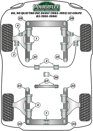 Přední ARB odkaz na pouzdro Wishbone 12mm Polyuretanové pouzdro Powerflex Heritage Collection Audi 80 / 90 - inc S2/RS2 & Quattro (1976 - 2000) 80, 90 Quattro inc Avant (1983-1992) S2 Coupe B3 (1991-1996) PFF3-105-12H