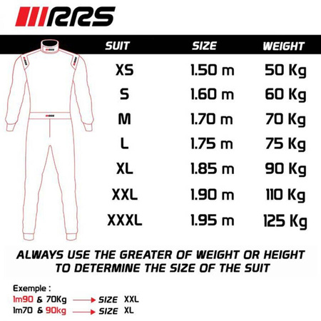 Kombinézy RRS FIA SPEED