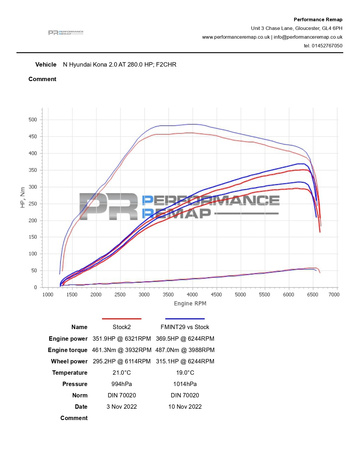 Intercooler Forge pro Hyundai Kona N - FMINT29