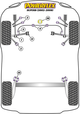Vodicí kolík kola PowerAlign Polyuretanové pouzdro Powerflex Road Series Skoda Superb Models Superb B5 3U (2002-2008) PF99-514-15