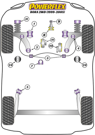 Přední lichoběžníkové rameno Zadní pouzdro Polyuretanové pouzdro Powerflex Road Series Volkswagen Bora Models Bora A4 (AJ) (1999-2005) Bora 2WD (1999 - 2005) PFF85-410