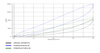 Tuleja Poliuretanowa Powerflex Ford Focus Models  - Focus MK3 RS PFF19-1802G Nr na diagramie: 2