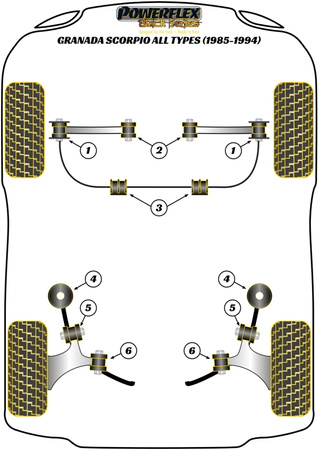 Sada držáku kolébky řadicí páky Polyuretanové pouzdro Powerflex Black Series Ford MK3 Granada inc. Scorpio (1985-1994) PFF19-100BLK