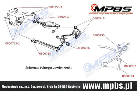 Sada zadního odpružení - MPBS: 0800703 BMW 3 E36,