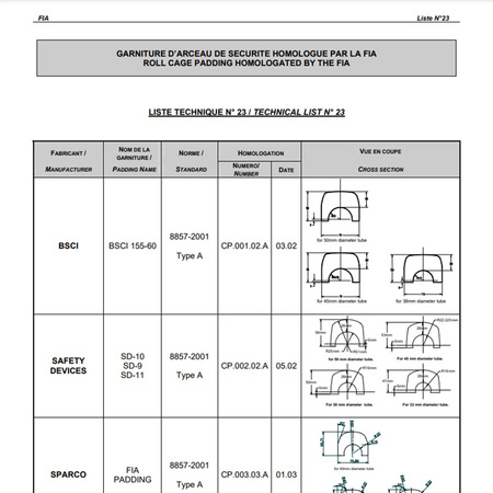 FIA Kryt bezpečnostní klece RRS 91cm