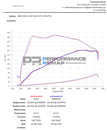 Indukční sada pro BMW B46/B48 (120i, 125i, 220i, 230i, 320i, 330i, 420i, 430i)