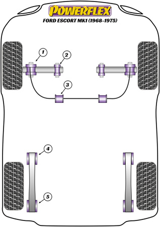 Přední držák stabilizátoru 22 mm Polyuretanové pouzdro Powerflex Road Series Ford Escort Models  Escort Mk1 (1968-1975) PFF19-1403-22