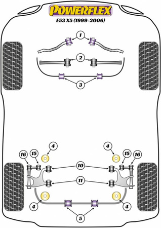 Tuleja Poliuretanowa Powerflex BMW X Series  - E53 X5 (1999-2006) PFF5-901 Nr na diagramie: 1