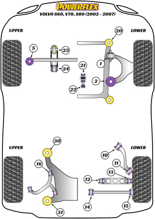 Vnější pouzdro zadního spodního příčného ramene Polyuretanové pouzdro Powerflex Road Series Volvo S60 (2001 - 2009), V70/S80 (1999 - 2007) PFR88-607