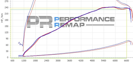 Indukční sada pro BMW B46/B48 (120i, 125i, 220i, 230i, 320i, 330i, 420i, 430i)