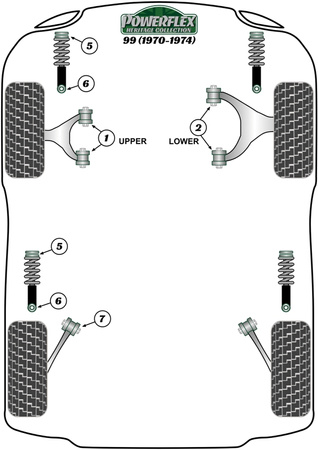 Přední pouzdro zadní pružinové tyče Polyuretanové pouzdro Powerflex Heritage Collection Saab 99 (1970-1974) PFR66-423H